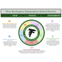 WEST BURLINGTON INDEPENDENT SCHOOL DISTRICT