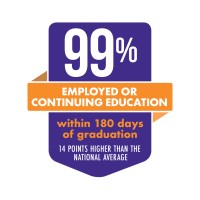 HPU Office of Career and Professional Development logo - Similar company to Northeast Generator