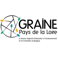 GRAINE Pays de la Loire logo - Similar company to Anthills