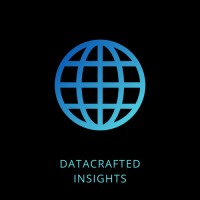 DataCrafted Insights logo - Similar company to Citius Research™