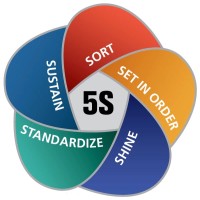 5S Resource logo - Similar company to 5Scontrol