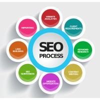 SEO Expert | Digital Marketing logo - Similar company to A R Seo Backlinks