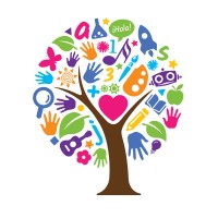 Whole Kids Academy logo - Similar company to New Funding Resources