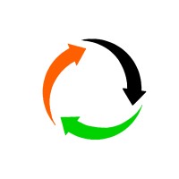 YouFindGo logo - Similar company to Urahc
