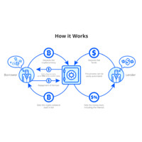 Lending Platform logo - Similar company to S&P Global