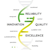 Actygea logo - Similar company to Bioc-Chem Solution Srl