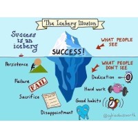 Mindcoaching logo - Similar company to Mint
