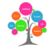 Learning Places Ltd logo - Similar company to Wentworth Security & Fire Protection Ltd