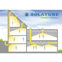 Solatube Polska logo - Similar company to Solatube Czech