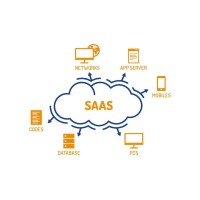 Software as a service SAAS logo - Similar company to Software As A Service