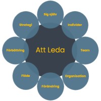 To Lead Model logo - Similar company to Hemmaplan