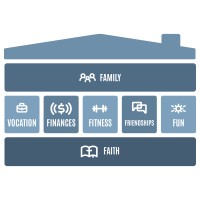 FamilyOS logo - Similar company to Watermark Community Development Corporation