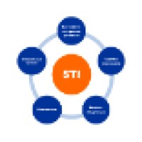 STI (Solutions.Tools.Ideas) logo - Similar company to Computerpro