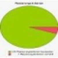 Globotel SEO-Beratung und -Coaching logo - Similar company to Undsonstso. | Ki-Seo & Website Optimierung | Daniela Loibl