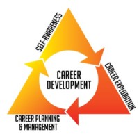 Career Development logo - Similar company to Total Quality Management (Tqm)