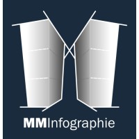 mm.infographie logo - Similar company to Géomatech