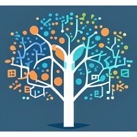 Infowyze logo - Similar company to Stauris