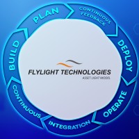 FLYLIGHT TECHNOLOGIES logo - Similar company to Transart Technologies Pvt Ltd