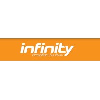 RankingCo - Premier Google Partner