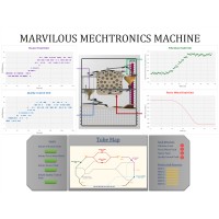 Cardiff University Mechatronics Marvellous Machine logo - Similar company to Forward 2000 (Oxon) Ltd