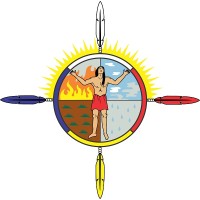 Round Lake Treatment Centre