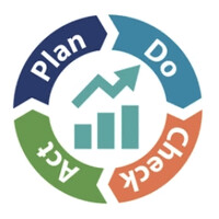 Lean Made Easy logo - Similar company to Lean Made Simple