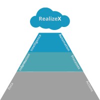 RealizeX Consulting LLC logo - Similar company to The Official Top 100 Magazine