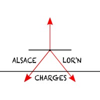 ALSACE LOR'N CHARGES logo - Similar company to Covetech