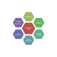 Hexagon Integrated Safety