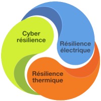 ilanga logo - Similar company to Ntic Solution