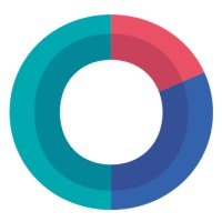 Magazyn Online Marketing logo - Similar company to Dimaq - Standard Kwalifikacji Digital Marketingowych