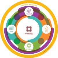 Be Well Lead Well logo - Similar company to Saas Wise