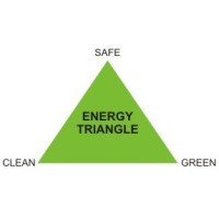 Energy Triangle logo - Similar company to Thermal Associate Pvt. Ltd.