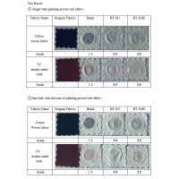 Rubbing fastness improving agent expert/manufacturer logo - Similar company to Pt. Superbtex