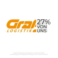 Graßl Logistik logo - Similar company to Iri Global