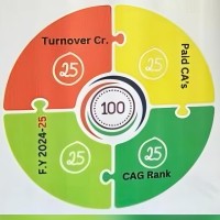 Komandoor & Co. LLP logo - Similar company to Komandoor & Co