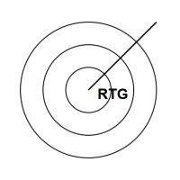 Radar Talent Group logo - Similar company to Radar Talent Mexico