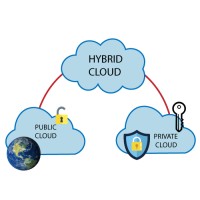 Cloud Security logo - Similar company to Cloud Native Security India