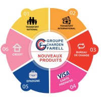 Groupe Charden Farell logo - Similar company to Asi - Actions De Solidarité Internationale