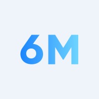 6Minded logo - Similar company to Businessweb - Agencja Inbound Marketing&Sales B2B