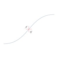 Inflection Capital Management, Llc