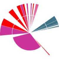 Coign logo - Similar company to Coignite