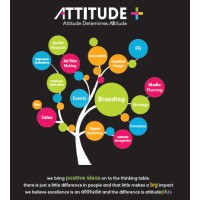 Attitude Plus Management Consulting Pvt Ltd logo - Similar company to Fosmi