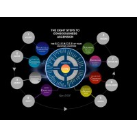 Consciousness University logo - Similar company to Altsignals.Ai