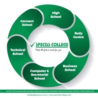 Speciss College logo - Similar company to Harare Polytechnic