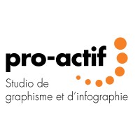 Pro-Actif: Studio De Communications Graphiques