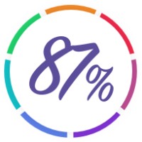 87% logo - Similar company to Reome