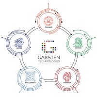 Gabsten Technologies logo - Similar company to Accelerate-It Advisors (Aita)