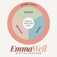 EmmaWell logo - Similar company to Quanticmind