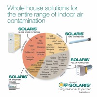 Solaris IAQ logo - Similar company to Ultravation Inc.